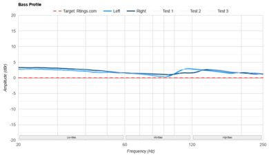 Meze ALBA Bass Profile: Target Compliance