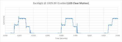 Samsung QN90B QLED BFI Frequency Picture