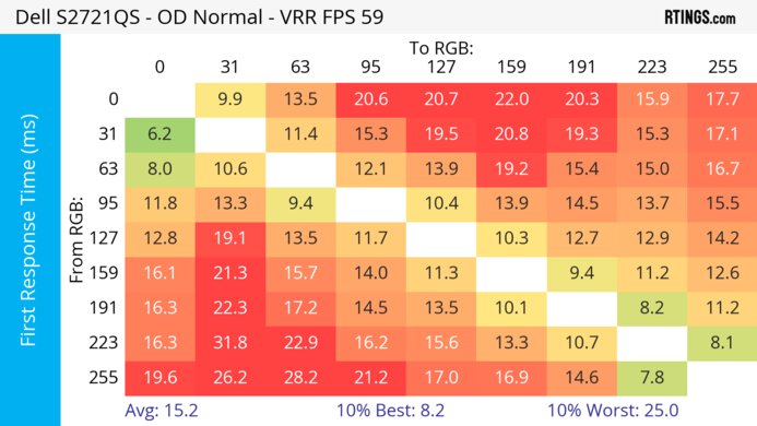 Dell S2721QS Heatmap First Response
