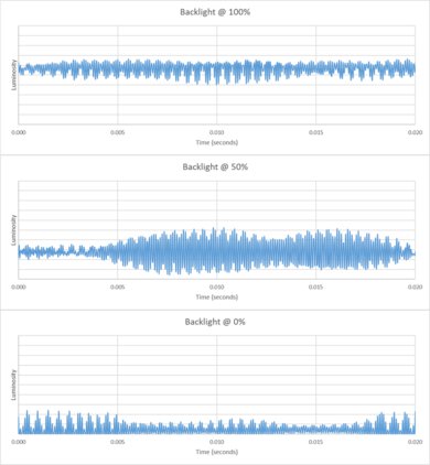 Hisense U8QG Backlight chart