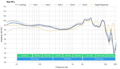 Razer Barracuda Wireless Raw FR L
