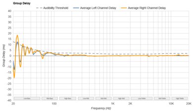 Sennheiser HD 25 Group Delay