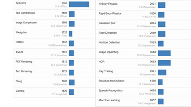 ASUS ROG Zephyrus G14 (2024) Geekbench Image