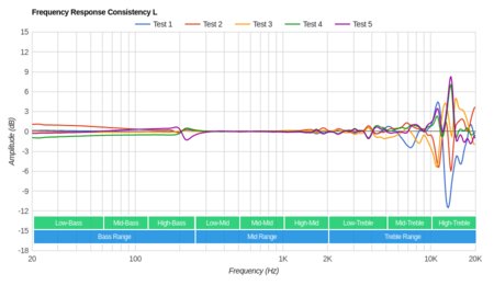 Grado SR125e/SR125 Consistency L