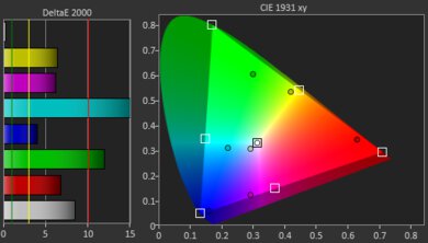 Optoma GT1090HDR Gamut Picture - Rec. 2020