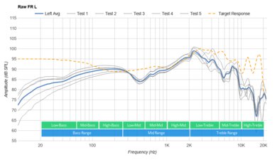 Corsair VIRTUOSO RGB Wireless XT Raw FR L
