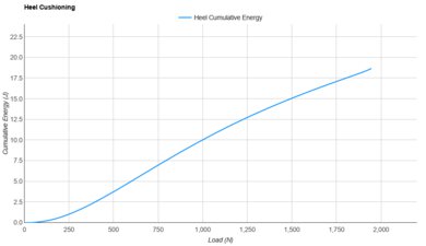 HOKA Mach X 2 Heel Cushioning