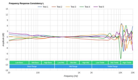 Bang & Olufsen Beoplay H6 Consistency L