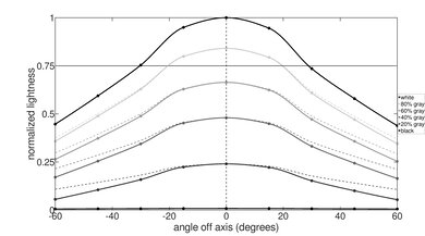 MSI Modern 14 (2023) Horizontal Lightness Picture