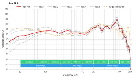 Beyerdynamic Amiron Wireless Raw FR R