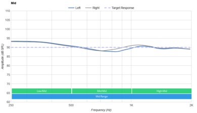 Status Between Pro True Wireless Mid