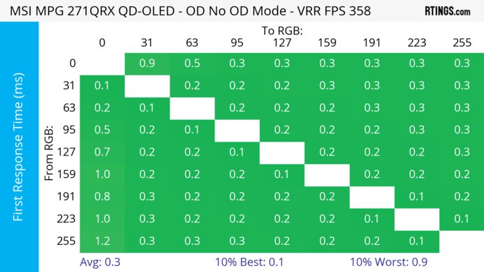 MSI MPG 271QRX QD-OLED Heatmap First Response