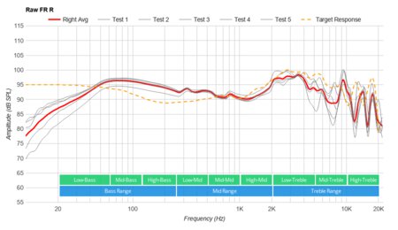 Razer Kraken Ultimate Raw FR R