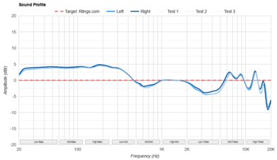 Technics EAH-AZ80 Sound Profile