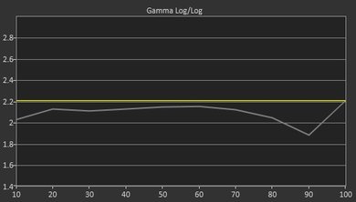 LG UH8500 Pre Gamma Curve Picture