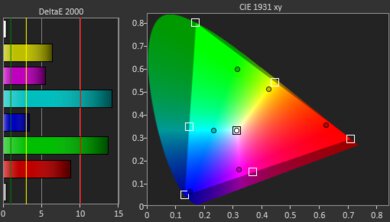 Epson Home Cinema 1080 Gamut Picture - Rec. 2020