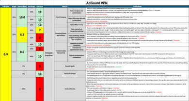 AdGuard VPN Investigation Notes