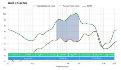 Anker Soundcore Liberty Air 2 Pro Truly Wireless SpNR