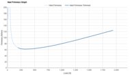 Altra Torin 9 Heel Firmness Graph