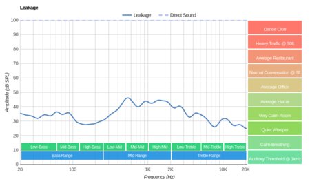 NAD VISO HP50 Leakage