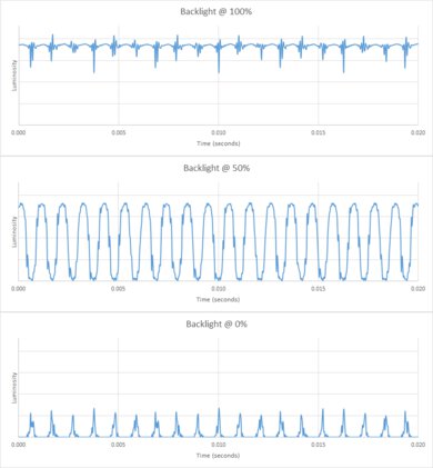 Samsung The Terrace Backlight chart