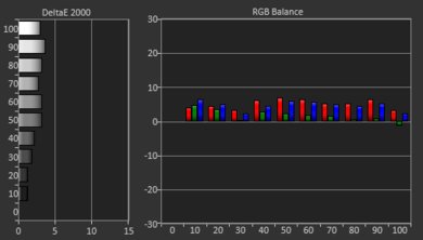 TCL 5 Series/S525 2019 Pre White Balance Picture