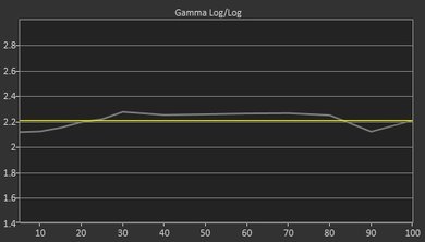 Vizio M Series XLED 2017 Pre Gamma Curve Picture