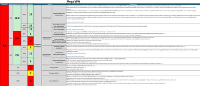 MEGA VPN Investigation Notes