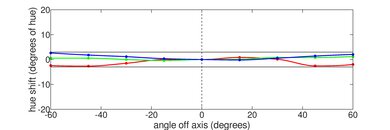 Lenovo Yoga 9i 14 (2021) Horizontal Hue Picture