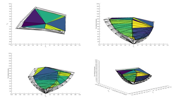 LG 32GP850-B Rec. 2020 Color Volume ITP Picture