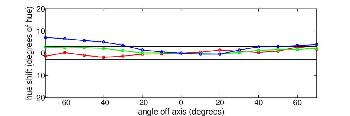 ASUS ZenScreen Go MB16AHP Vertical Hue Graph