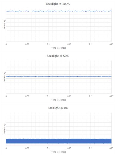 Dell C1422H Backlight Picture