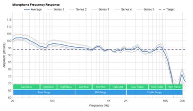Razer Kraken X Microphone Frequency Response