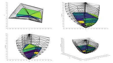 Panasonic W70B 2020 Color Volume ITP Picture