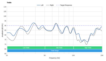 Denon AHGC20 Globe Cruiser Wireless Treble