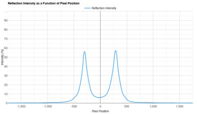 TCL QM5K Direct Reflections Graph