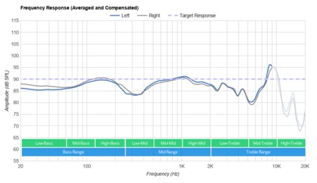 Turtle Beach Elite Atlas Aero Wireless Frequency Response