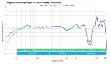 Dolby Dimension Wireless Peaks/Dips Graph