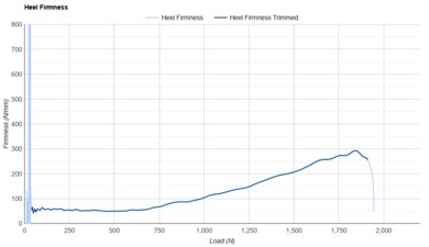 Brooks Hyperion 2 Heel Firmness