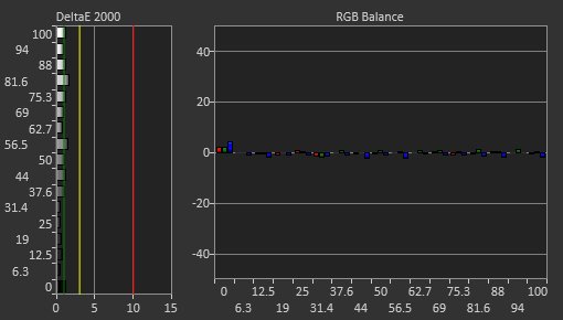 Dell U4919DW Post Calibration Picture