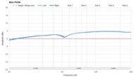 Drop + Grell OAE1 Bass Profile: Target Compliance