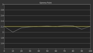 Anker Nebula Mars 3 Post Gamma Curve Picture