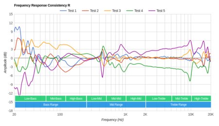 AfterShokz Aeropex Bone Conduction Consistency R