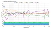 AfterShokz Aeropex Bone Conduction Consistency R