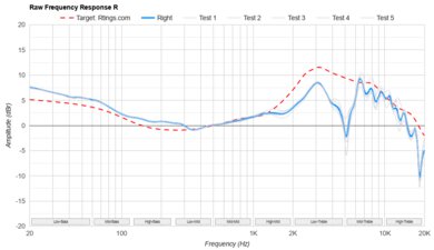Apple AirPods Max Raw FR R