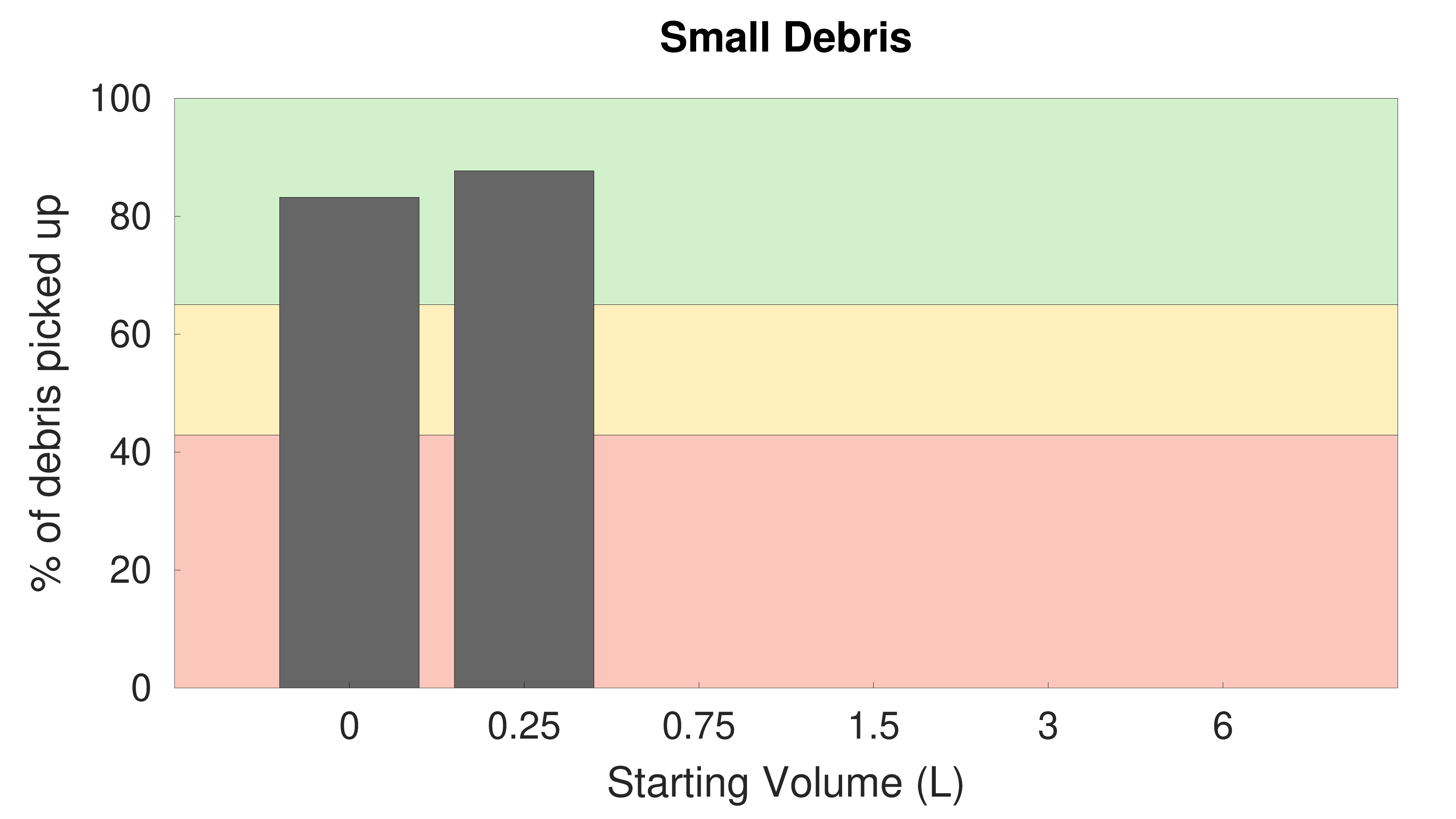 Shark UltraCyclone Pet Pro+ Review