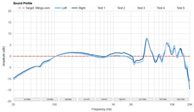 Audio-Technica ATH-ADX3000 Sound Profile