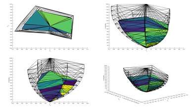 Sony A80L/A80CL OLED 2020 Color Volume ITP Picture