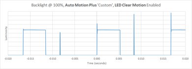 Samsung RU7100 BFI Frequency Picture