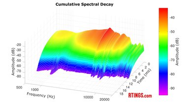 Bose 700 Headphones Wireless CSD